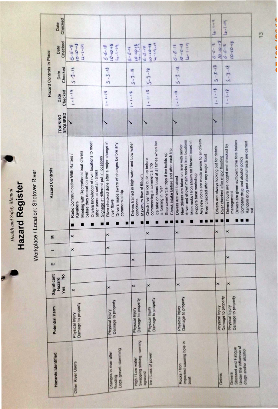 The operator’s Hazard Register