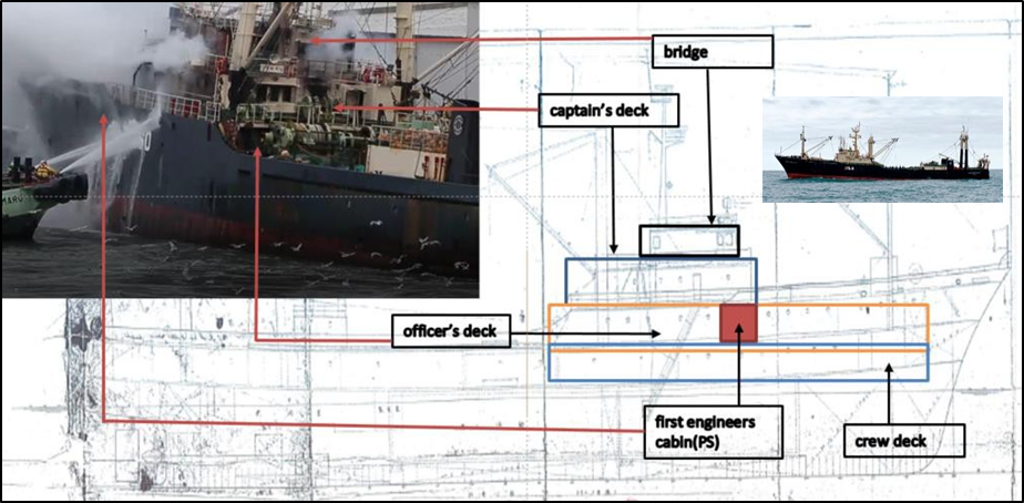 Profile showing location of the first engineer’s cabin