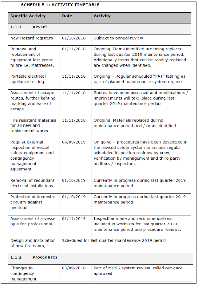 List of actions taken by DWNZ