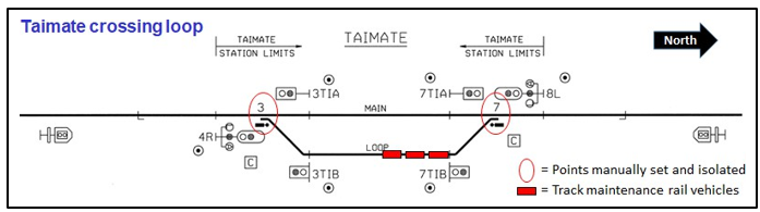 Crossing loop layout (not to scale)