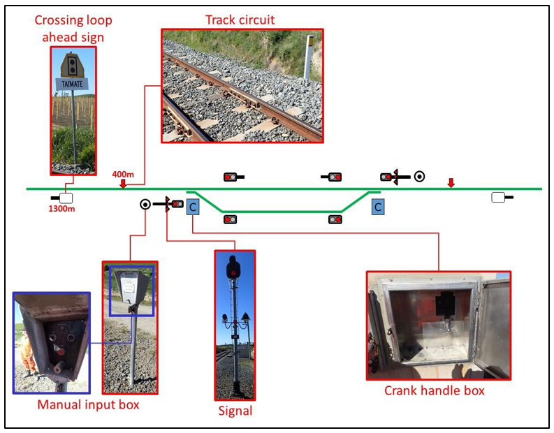 Crossing loop layout