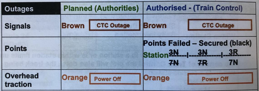 Train control diagram conventions