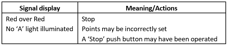 Rule 422, actions on Red signal at a crossing loop