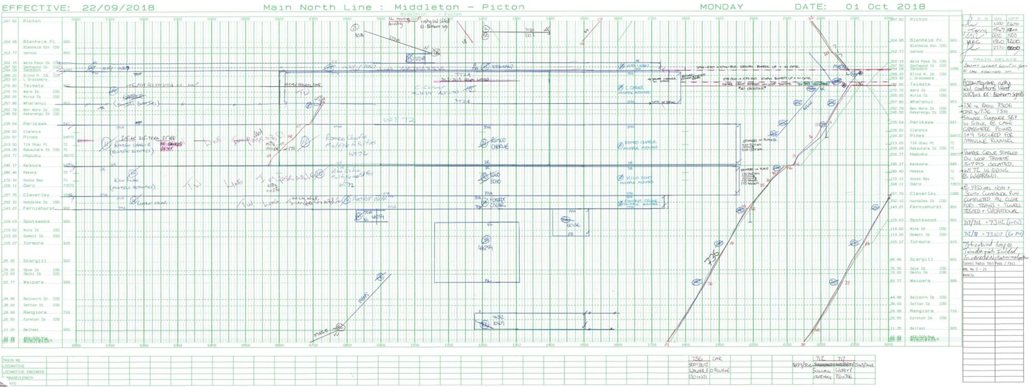 Train Control diagram