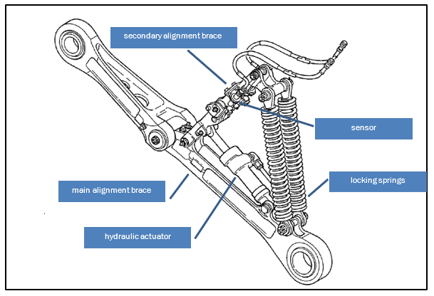 Side brace assembly in extended position