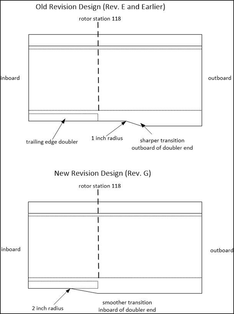 Design changes between C016-7 ‘Revision AE’ and ‘Revision AG’ blades 