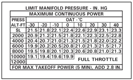 Engine&nbsp;power&nbsp;limits