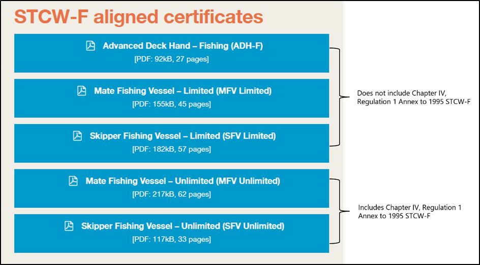 Maritime New Zealand competency framework for STCW-F-aligned certificates
