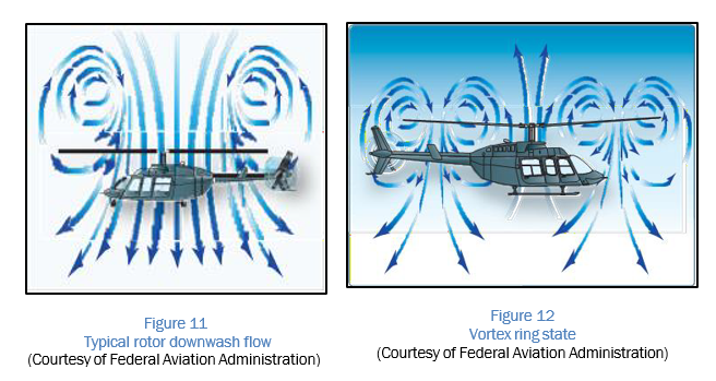Vortex ring state diagram