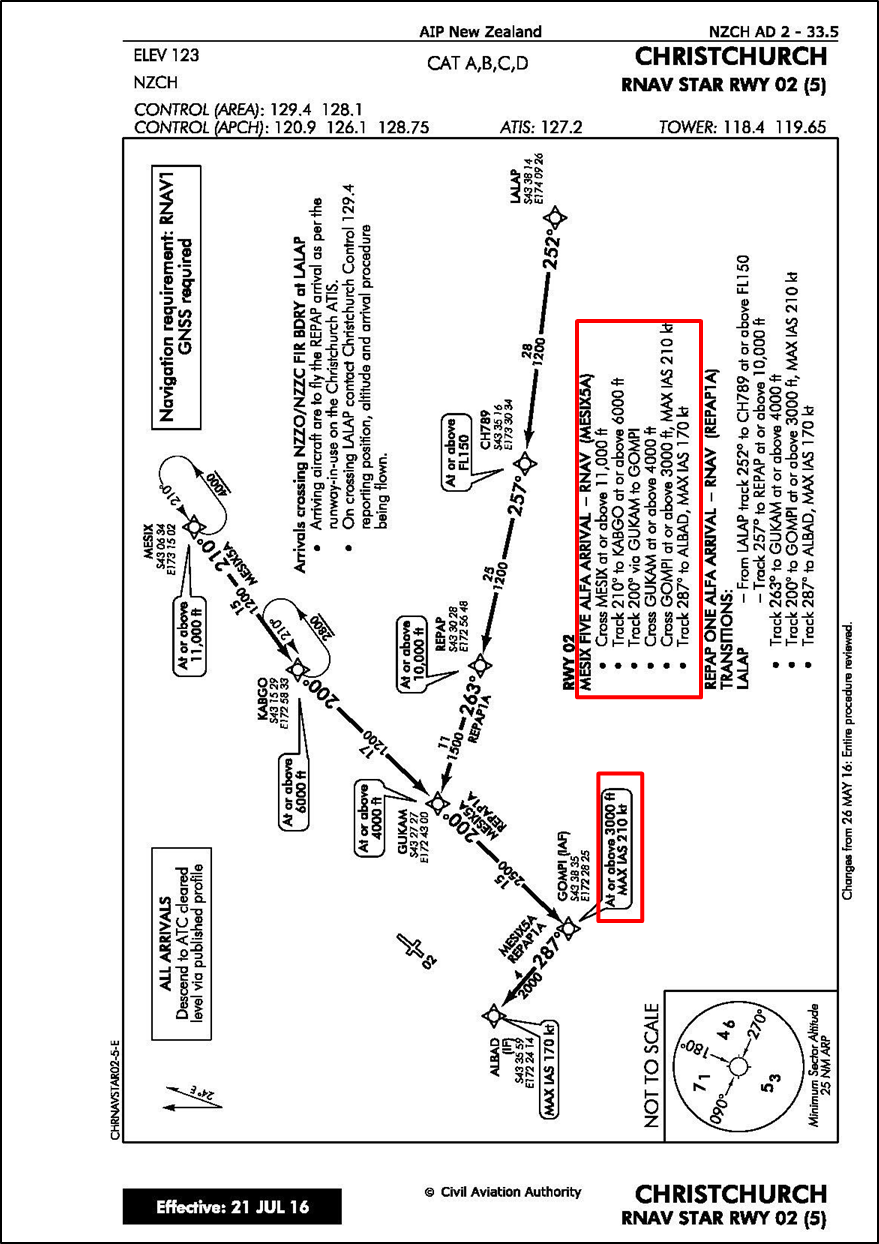 MESIX Five Alfa Arrival (standard arrival route)