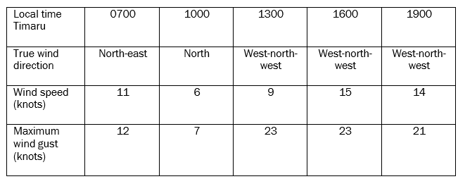 Weather forecast obtained by the Seabourn Encore