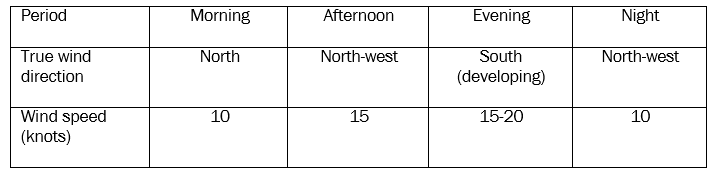 PrimePort Timaru weather forecast, 12 February
