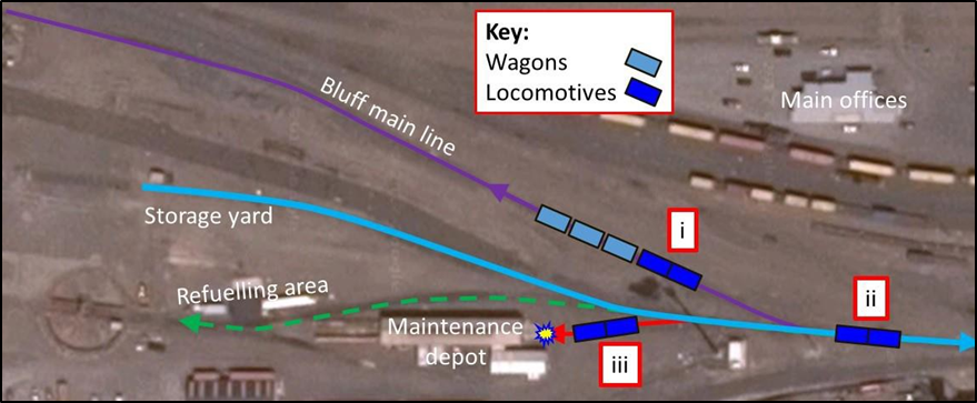 Schematic of train movements