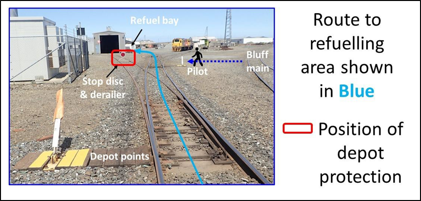 Points for maintenance depot correctly set away from depot