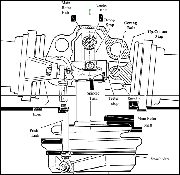Robinson main rotor head