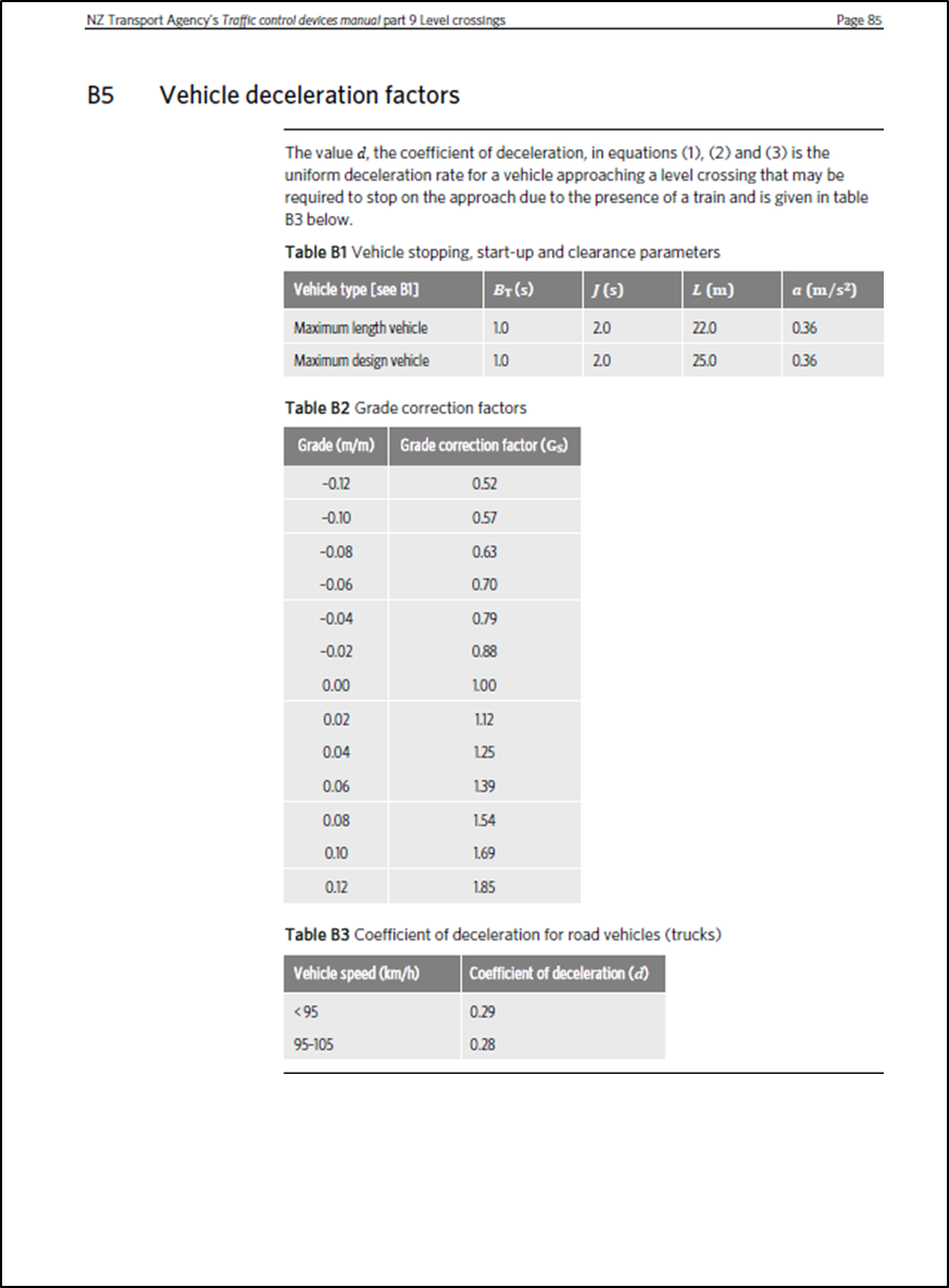 NZ Transport Agency’s Traffic Control Devices Manual