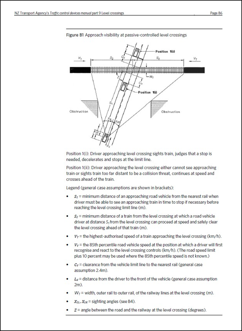 NZ Transport Agency’s Traffic Control Devices Manual