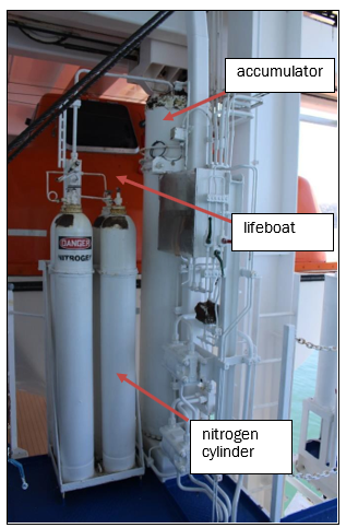 Typical arrangement of the stored energy system