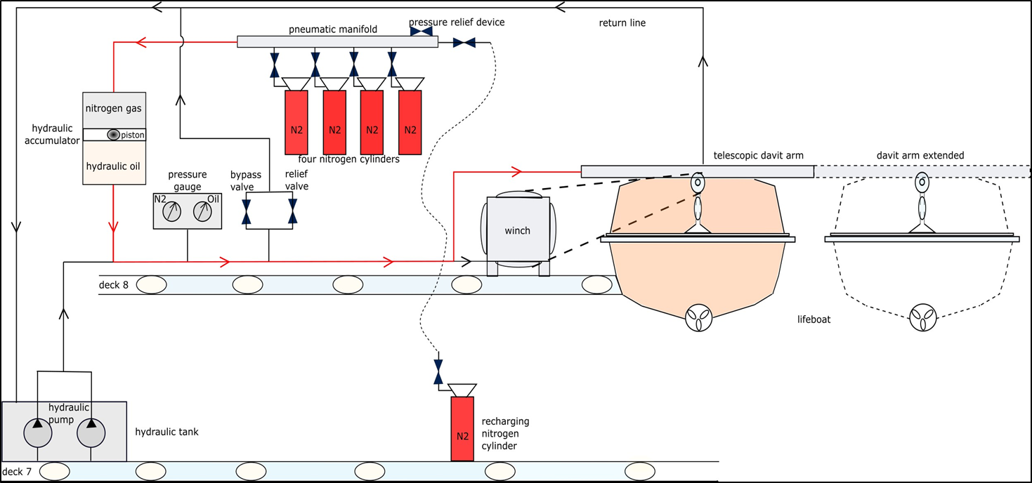 Simplified diagram of the stored energy system