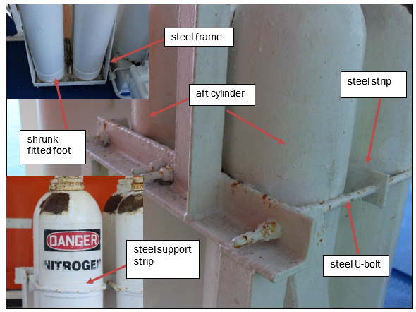 Nitrogen cylinder securing arrangement