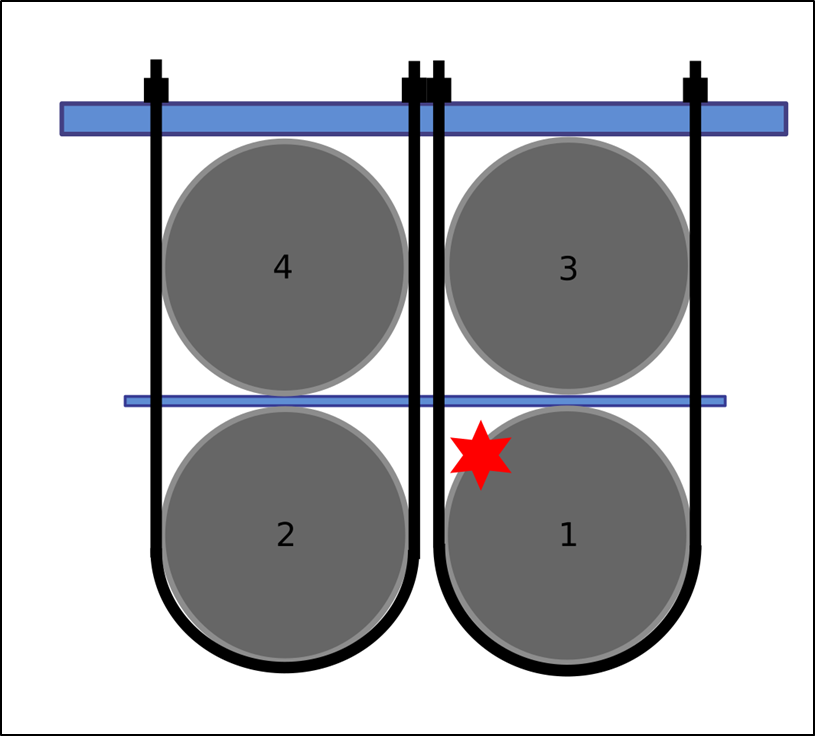 Location of burst on failed cylinder