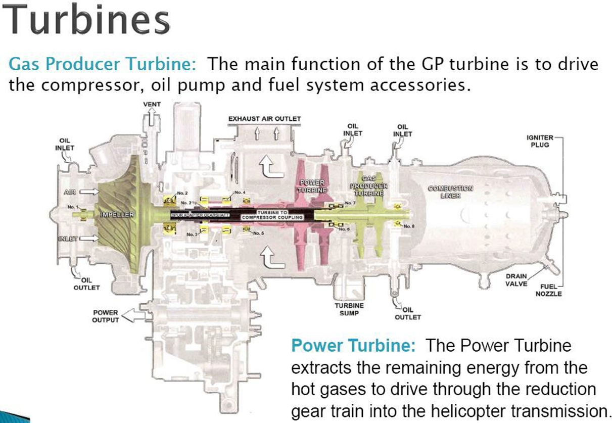 RR300 engine schematics
