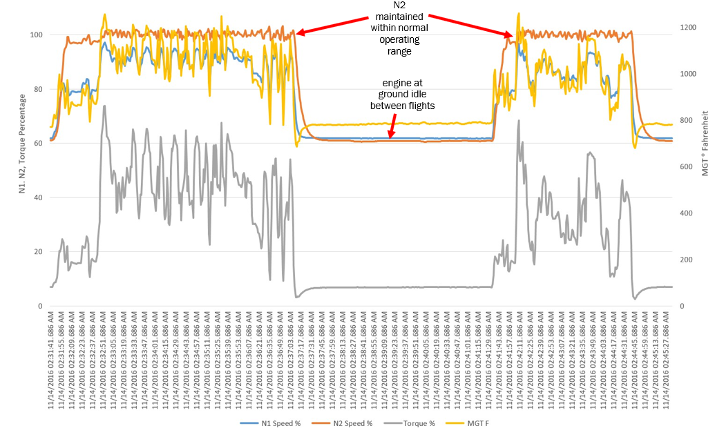  EMU data from preceding two flights