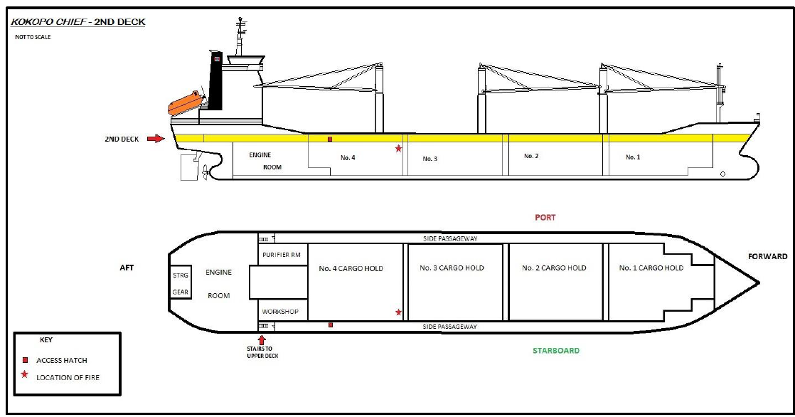 Location of fire and access hatch