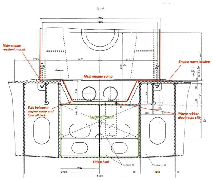 Cross-section diagram of the Shiling main engine sump and lube-oil tank