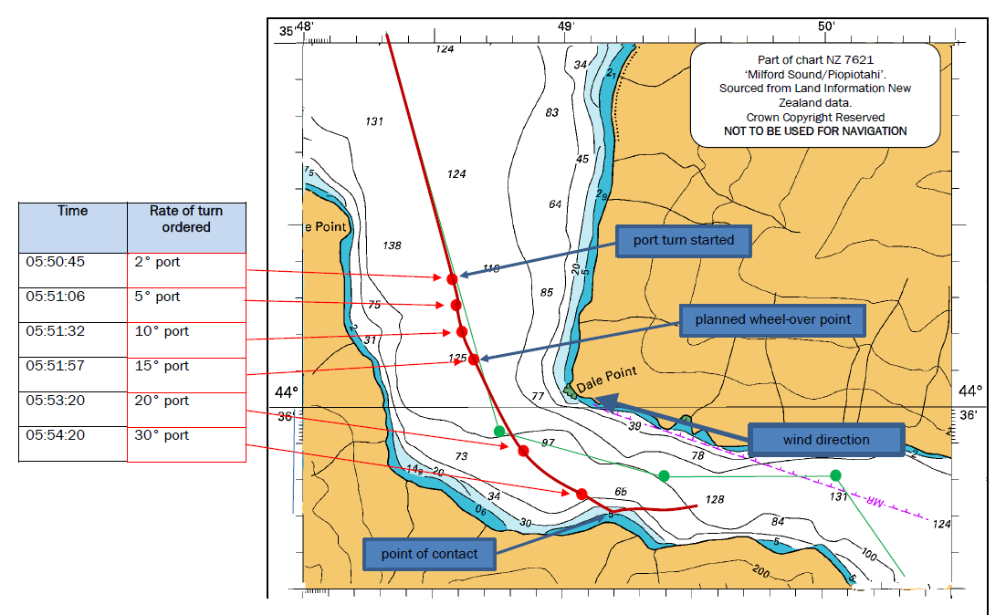 The L'Austral's course around Dale Point with rates of turn as ordered