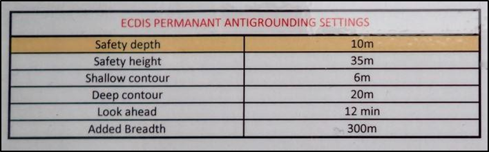 Diagram showing permanent ECDIS safety parameters on board the L’Austral