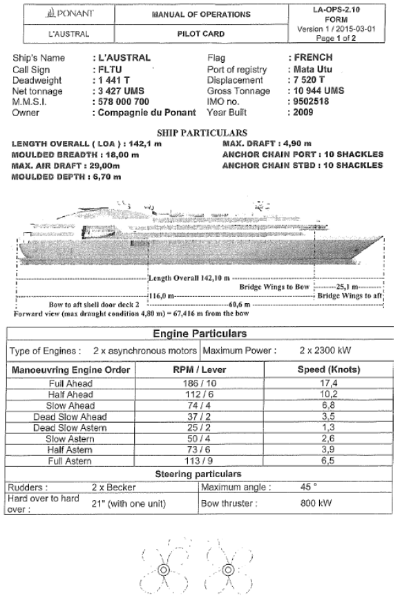 Ponant, Manual of Operations – Pilot Card