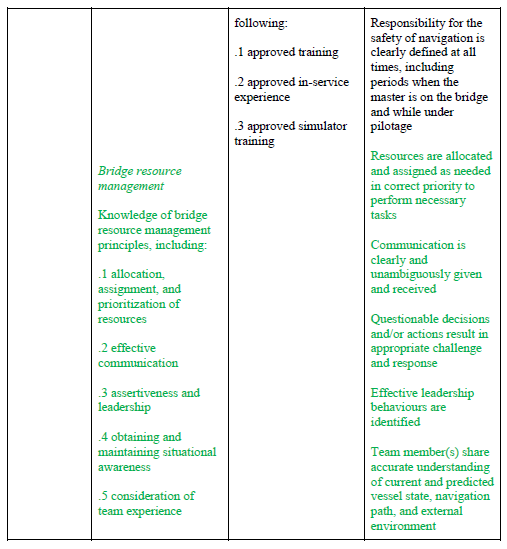 Seafarers’ Training, Certification and Watchkeeping Code, Chapter II, Table A-II/1