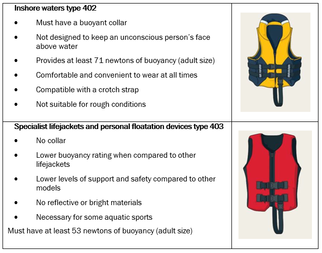 Description of lifejacket types