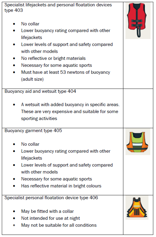 Description of lifejacket types