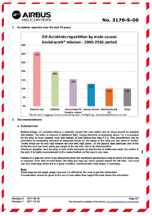 Airbus Helicopters Safety Information Notice No. 3170-S-00