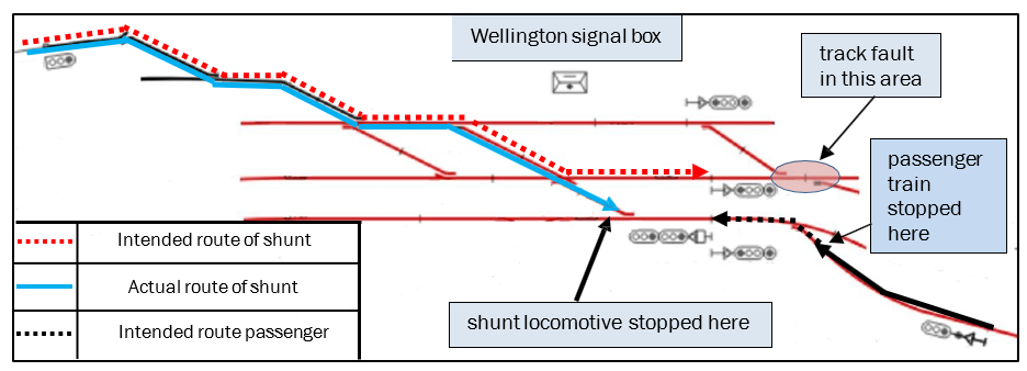 Route of trains (simplified and not to scale)