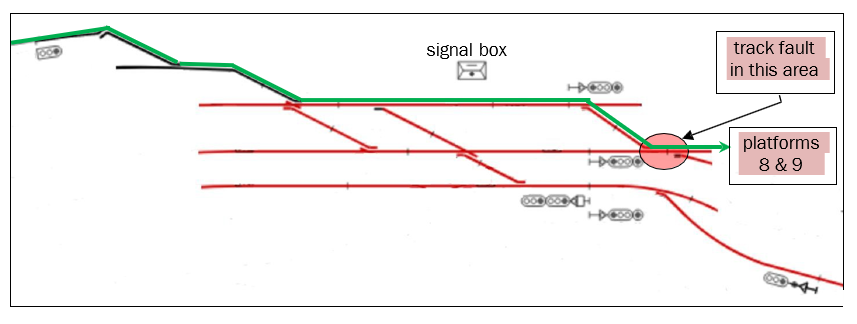 Normal route of shunt locomotive towards platforms 8 and 9