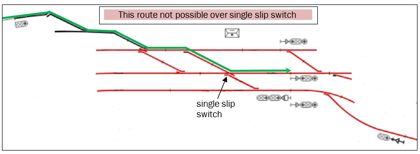 Route displayed on mimic screen as being a valid route