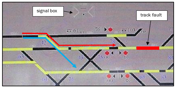 Mimic screen as seen by signaller