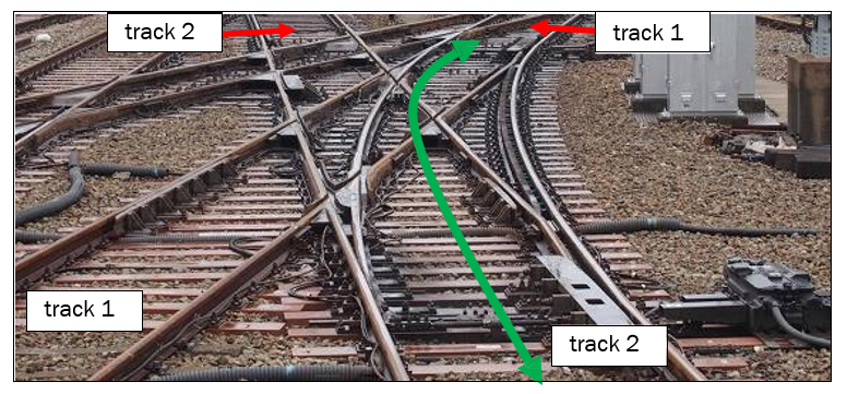 Single slip switch. Track change