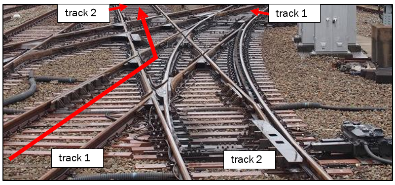 Single slip switch. Impossible route (displayed as valid on mimic screen)