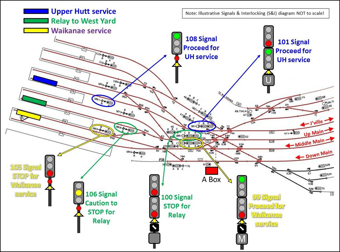 Signal set-up for intended movements
