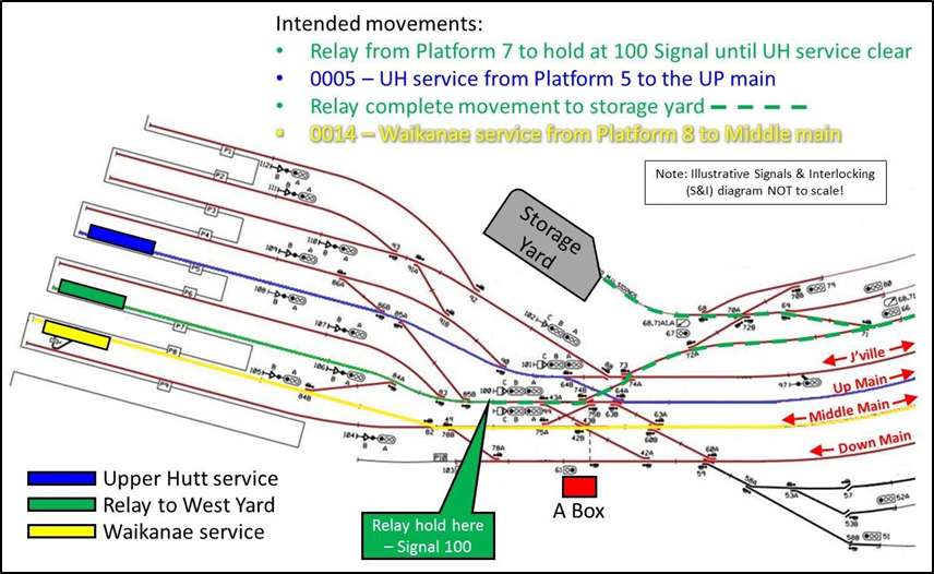 Diagram of planned train movements