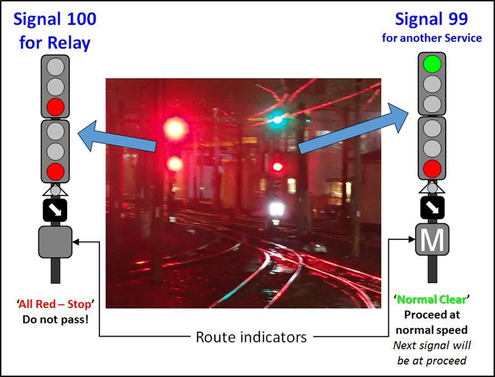 Signal 100 (left) and 99 (right) as seen by the relay driver