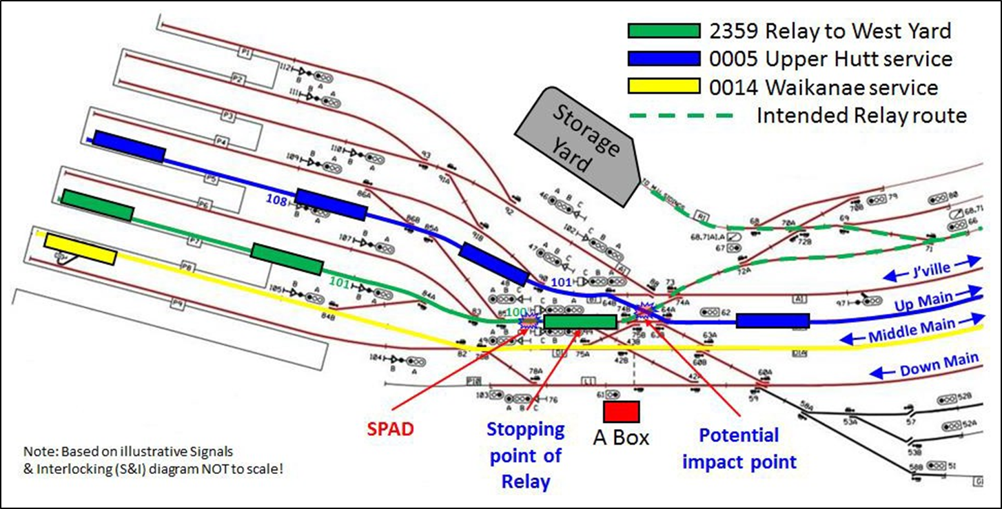 Schematic of train movements