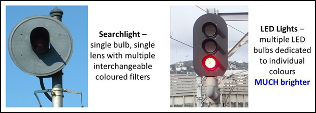 Old searchlight vs modern LED signals