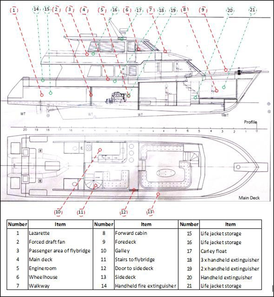General arrangement of the PeeJay V
