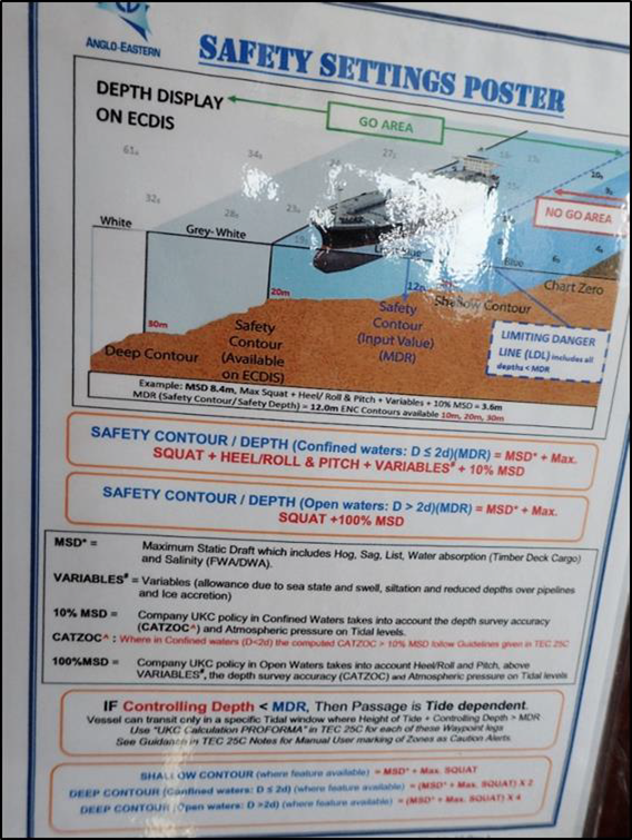 ECDIS safety settings as supplied in poster format on board the Molly Manx