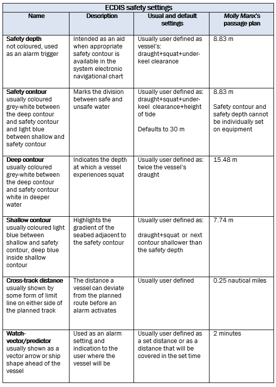 ECDIS&nbsp;safety&nbsp;settings